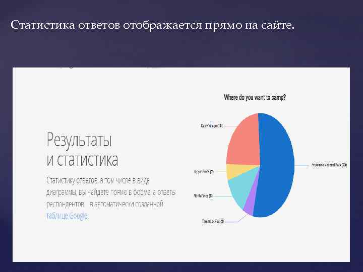 Статистика ответов отображается прямо на сайте. 