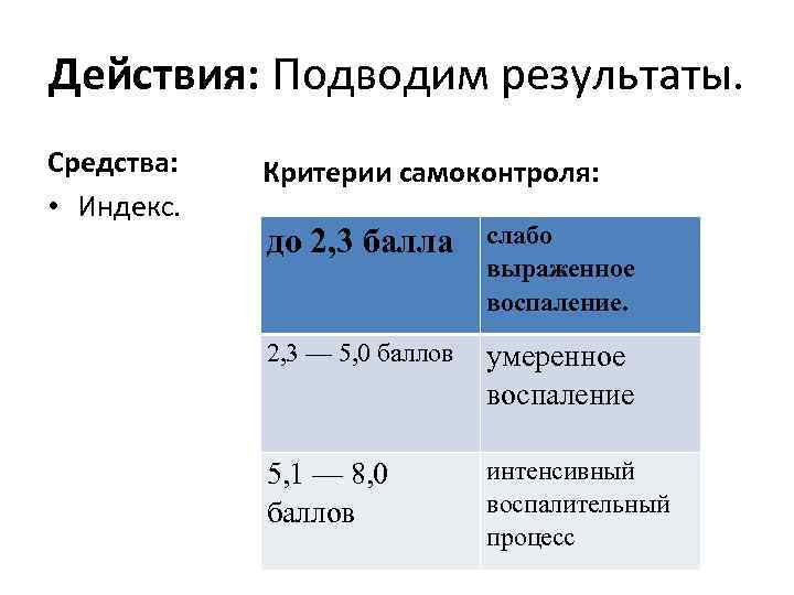 Действия: Подводим результаты. Средства: • Индекс. Критерии самоконтроля: до 2, 3 балла слабо выраженное
