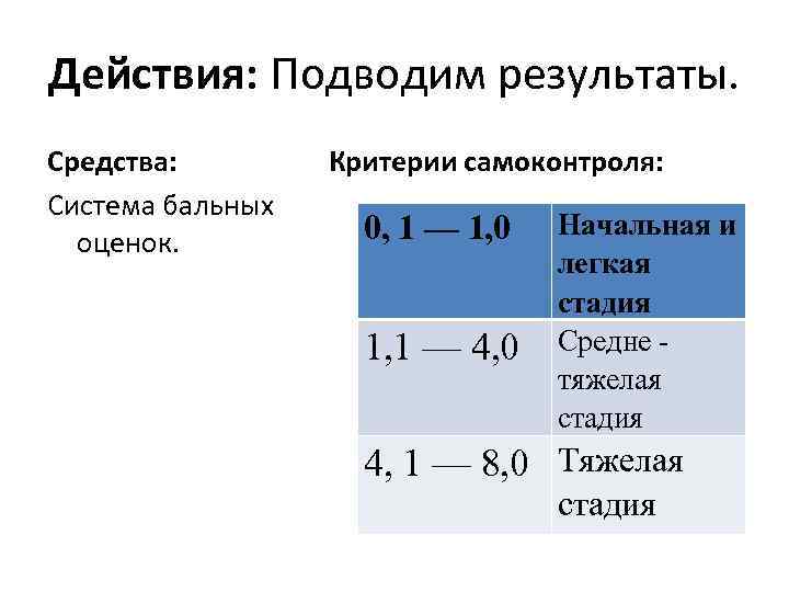 Действия: Подводим результаты. Средства: Система бальных оценок. Критерии самоконтроля: 0, 1 — 1, 0