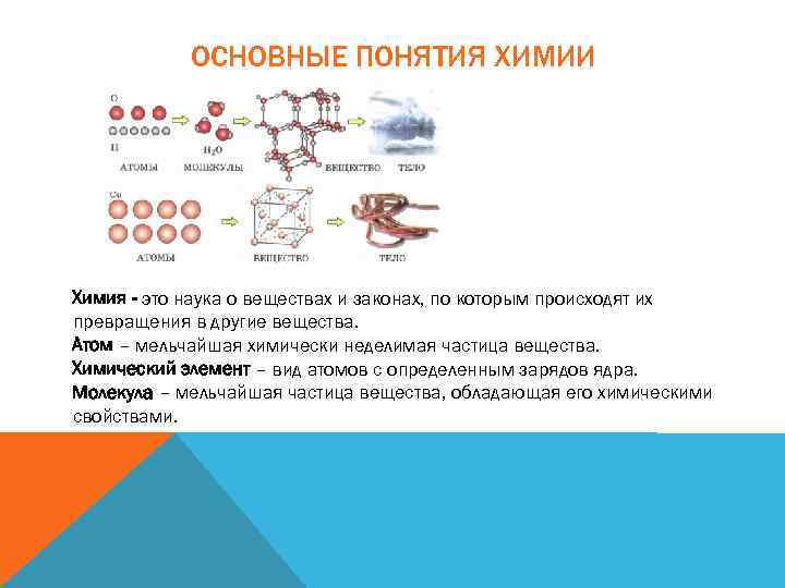 ОСНОВНЫЕ ПОНЯТИЯ ХИМИИ Химия - это наука о веществах и законах, по которым происходят