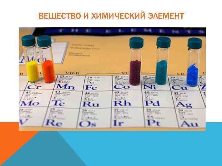 ВЕЩЕСТВО И ХИМИЧЕСКИЙ ЭЛЕМЕНТ 