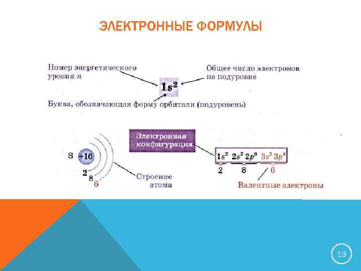 Укажите электронную формулу. Электронная формула вольфрама. Строение атома вольфрама. Электронная формула резерфордия. Электронная формула Бора.