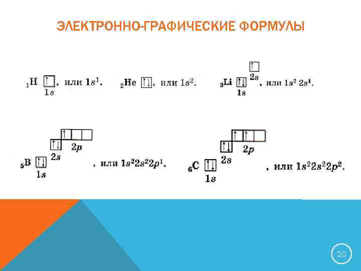 Электронная схема гелия