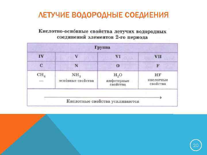 Летучие водородные соединения состава эн3. Кислотно-основное водородных соединений. Летучие водородные соединения. Кислотные свойства летучих водородных соединений. Летучие водородные соединения таблица.