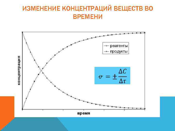 Как изменится концентрация