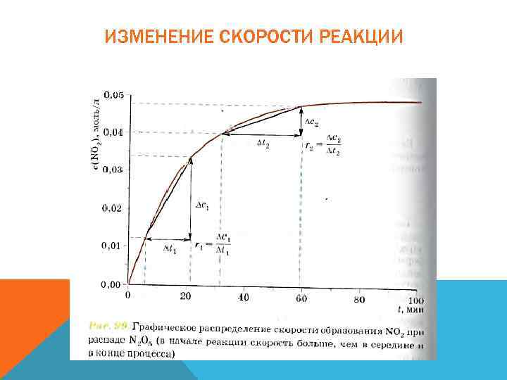 Изменение скорости реакции. График изменения скорости. Изменение скорости реакции при изменении давления. Скорость реакции человека таблица.