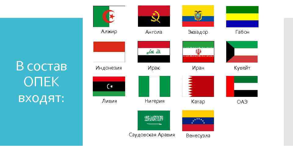 Алжир В состав ОПЕК входят: Ангола Эквадор Габон Индонезия Ирак Иран Кувейт Ливия Нигерия