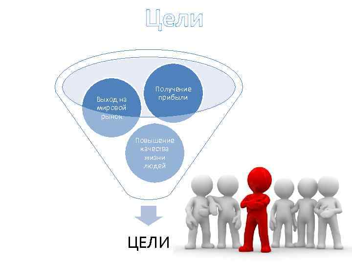 Цели Выход на мировой рынок Получение прибыли Повышение качества жизни людей ЦЕЛИ 