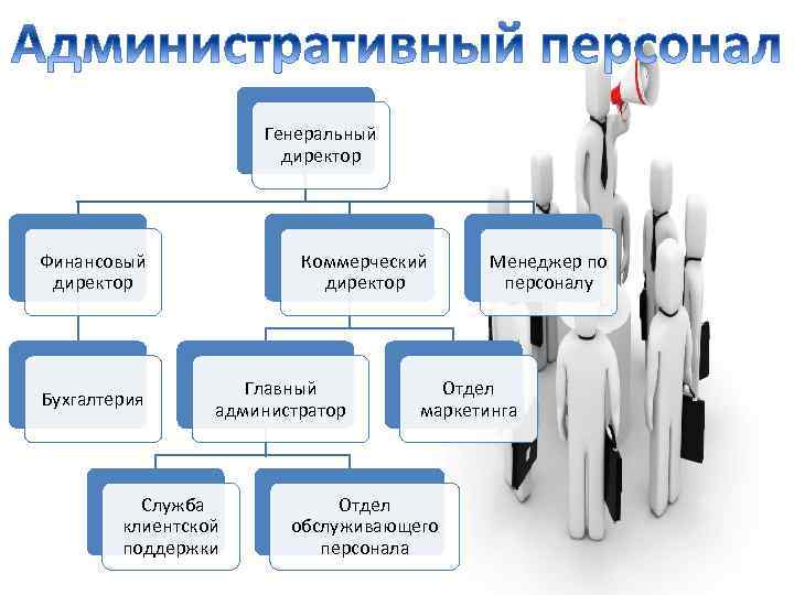 Менеджер проекта в строительстве окз