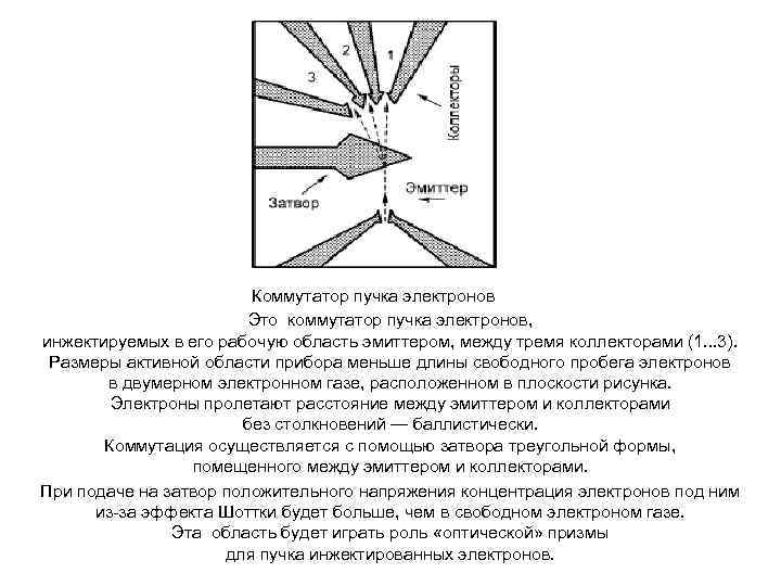 Пучок электронов. Пучок электронов картинка. Пучок электронов схема. Классификация электронов Пучков.
