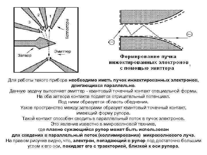 Для работы такого прибора необходимо иметь пучок инжектированных электронов, двигающихся параллельно. Данную задачу выполняет