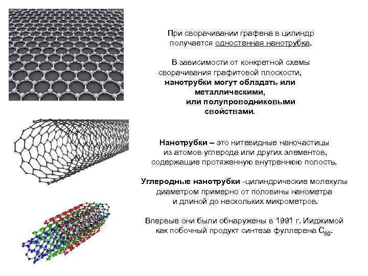 Презентация на тему углеродные нанотрубки