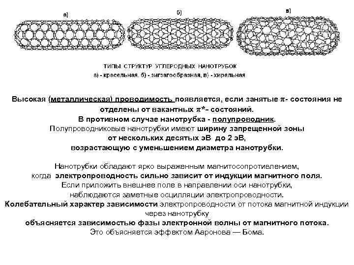 Высокая (металлическая) проводимость появляется, если занятые π- состояния не отделены от вакантных π*- состояний.