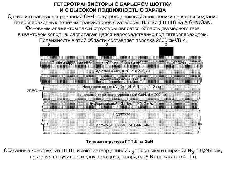 ГЕТЕРОТРАНЗИСТОРЫ С БАРЬЕРОМ ШОТТКИ И С ВЫСОКОЙ ПОДВИЖНОСТЬЮ ЗАРЯДА Одним из главных направлений СВЧ-полупроводниковой