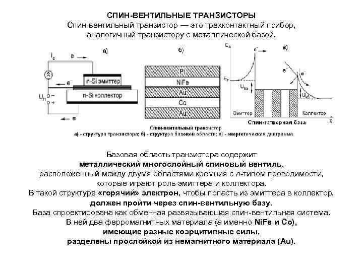 СПИН-ВЕНТИЛЬНЫЕ ТРАНЗИСТОРЫ Спин-вентильный транзистор — это трехконтактный прибор, аналогичный транзистору с металлической базой. Базовая