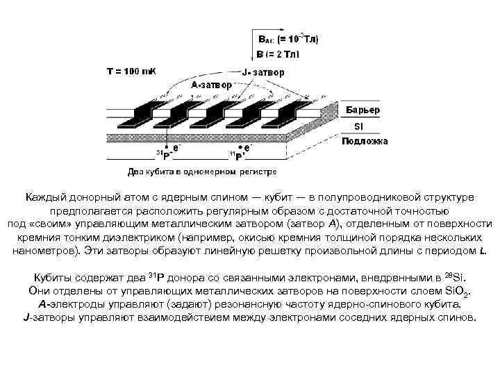 Отличительной способностью кубита является