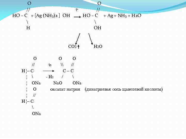 Ag nh3 2 no2