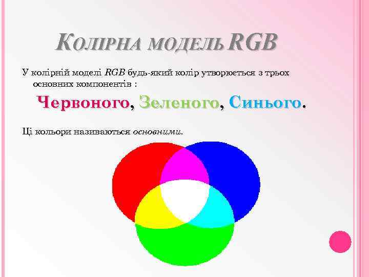 КОЛІРНА МОДЕЛЬ RGB У колірній моделі RGB будь-який колір утворюється з трьох основних компонентів