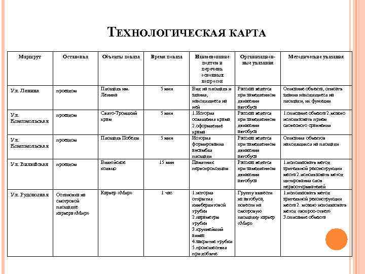 Технологическая карта экскурсий