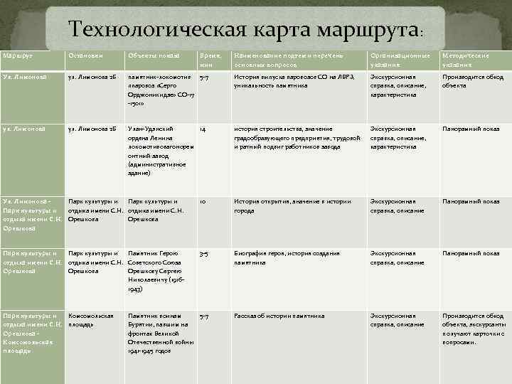 Готовая технологическая карта экскурсии