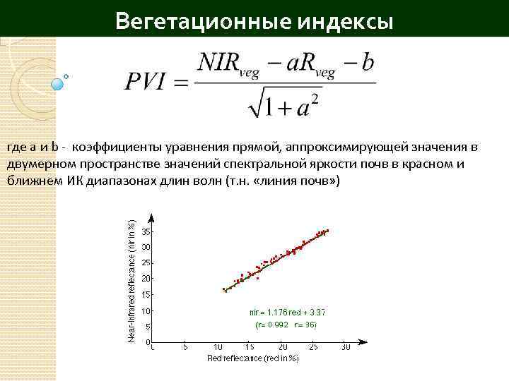 Индекс спутник. Вегетационные индексы. Вегетационные индексы данных дистанционного зондирования. Формулы вегетационных индексов. Коэффициенты аппроксимирующего уравнения.