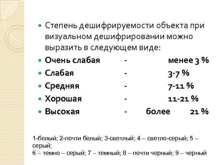 Степень дешифрируемости объекта при визуальном дешифрировании можно выразить в следующем виде: Очень слабая менее