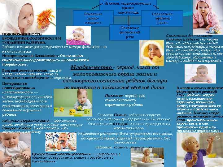 Явления, характеризующие кризис одного года. Появление Проявление прямоаффекта хождения и воли Появление автономной НОВОРОЖДЕННОСТЬ: