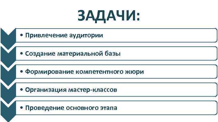 ЗАДАЧИ: • Привлечение аудитории • Создание материальной базы • Формирование компетентного жюри • Организация