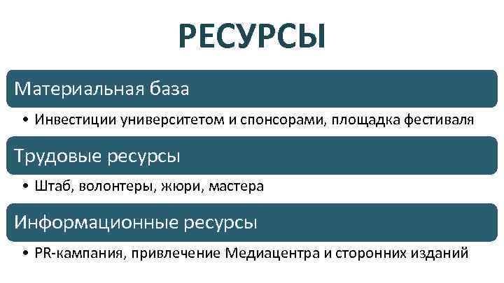 РЕСУРСЫ Материальная база • Инвестиции университетом и спонсорами, площадка фестиваля Трудовые ресурсы • Штаб,