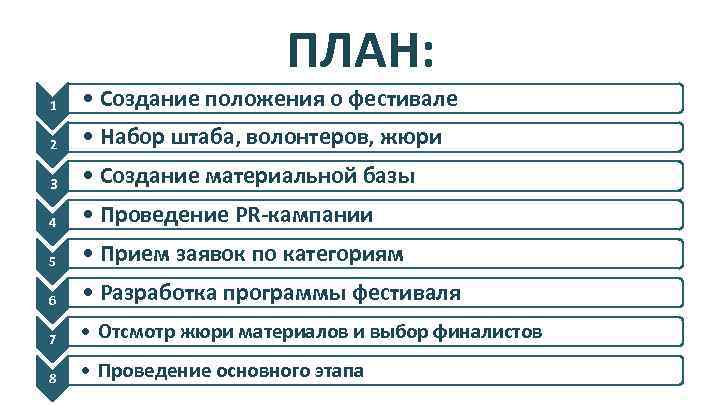 ПЛАН: 1 • Создание положения о фестивале 2 • Набор штаба, волонтеров, жюри 3