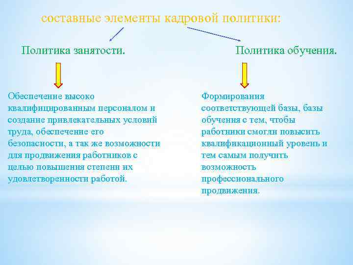 составные элементы кадровой политики: Политика занятости. Обеспечение высоко квалифицированным персоналом и создание привлекательных условий