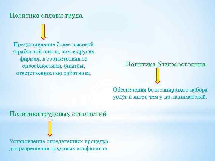 Политика оплаты труда. Предоставление более высокой заработной платы, чем в других фирмах, в соответствии