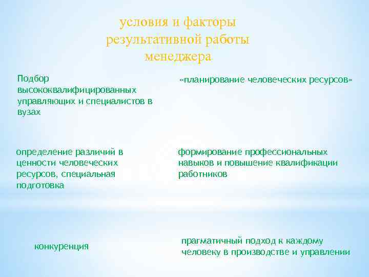 условия и факторы результативной работы менеджера Подбор высококвалифицированных управляющих и специалистов в вузах «планирование