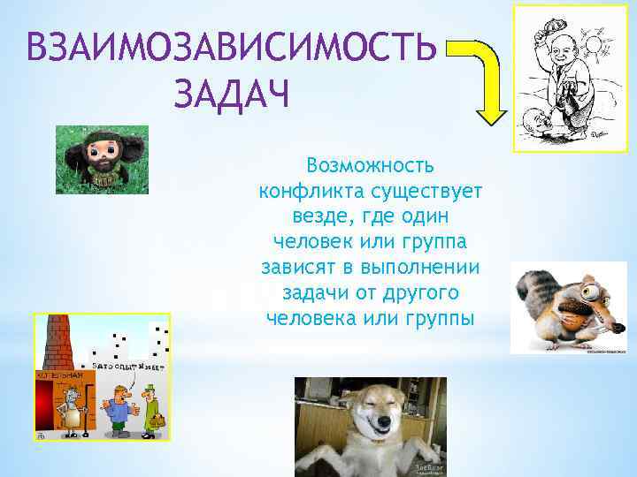 ВЗАИМОЗАВИСИМОСТЬ ЗАДАЧ Возможность конфликта существует везде, где один человек или группа зависят в выполнении