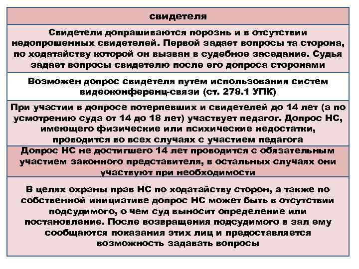 Вопросы по судебным делам. Вопросы при допросе свидетеля. Вопросы свидетелю по уголовному делу. Какие вопросы задавать свидетелям по гражданскому делу. Вопросы для свидетеля по гражданскому делу.