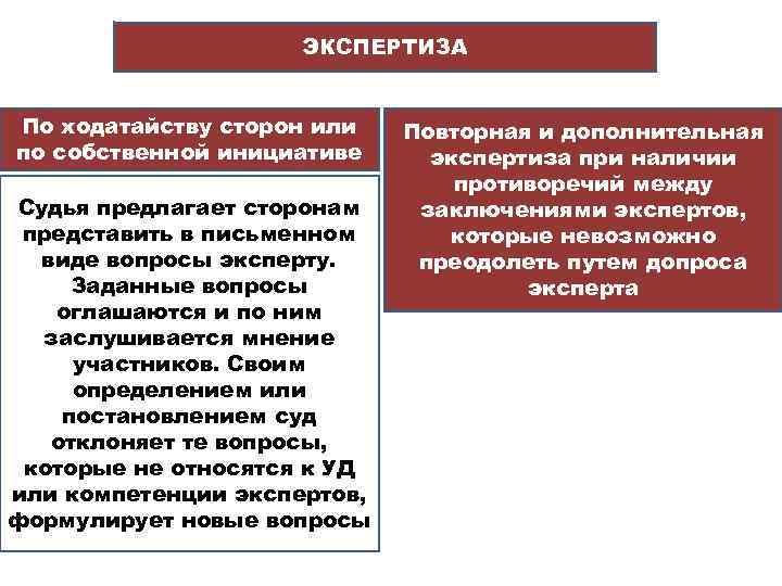 ЭКСПЕРТИЗА По ходатайству сторон или по собственной инициативе Судья предлагает сторонам представить в письменном