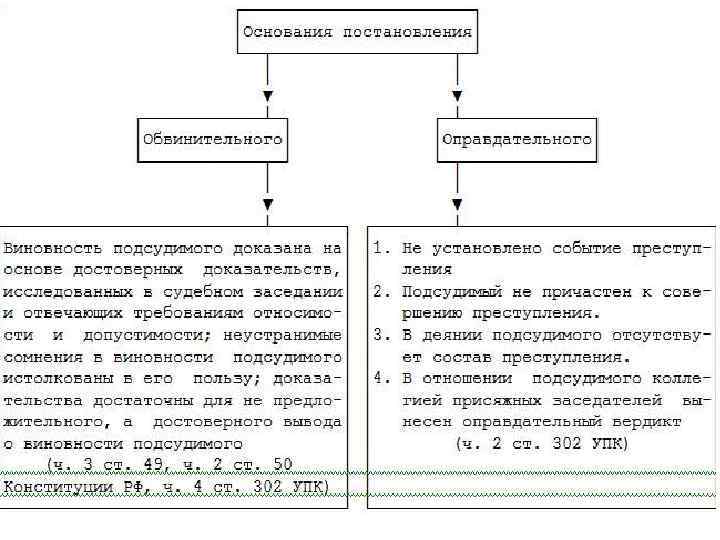 Судебное разбирательство презентация