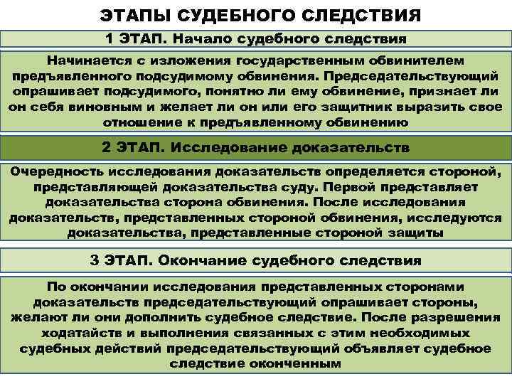 Порядок судебного разбирательства презентация