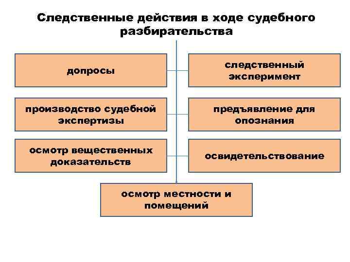 2 особый порядок принятия судебного решения при согласии обвиняемого с предъявленным ему обвинением