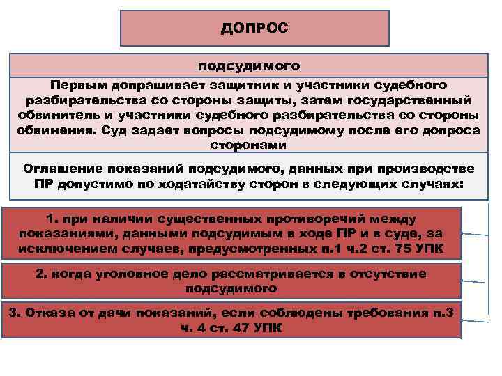 Частичный отказ государственного обвинителя от обвинения