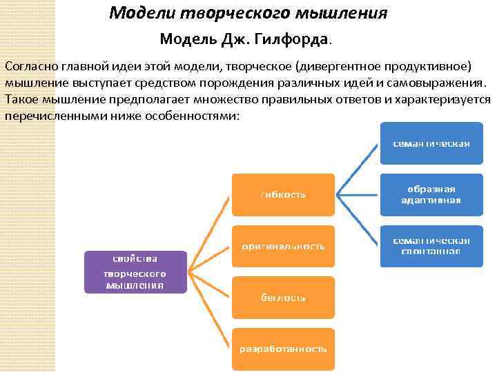 Типы креативного мышления