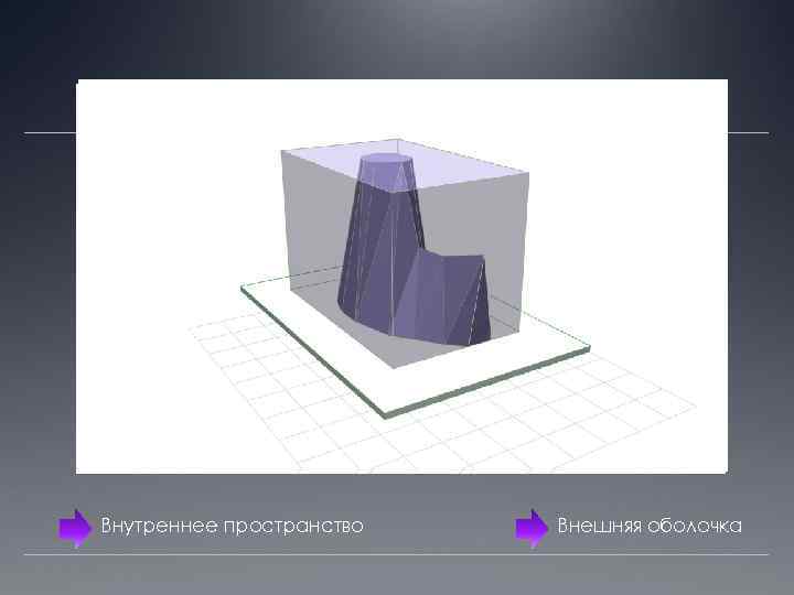 Внутреннее пространство Внешняя оболочка 