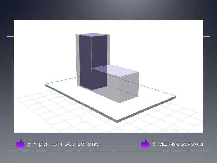 Внутреннее пространство Внешняя оболочка 