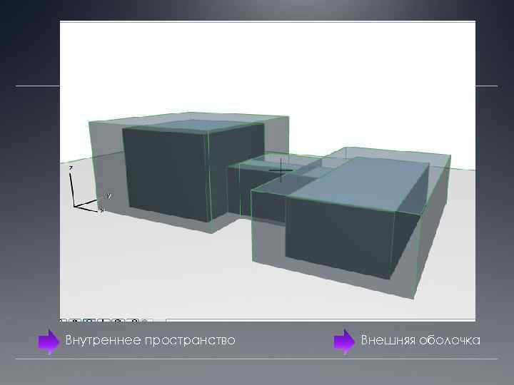 Внутреннее пространство Внешняя оболочка 
