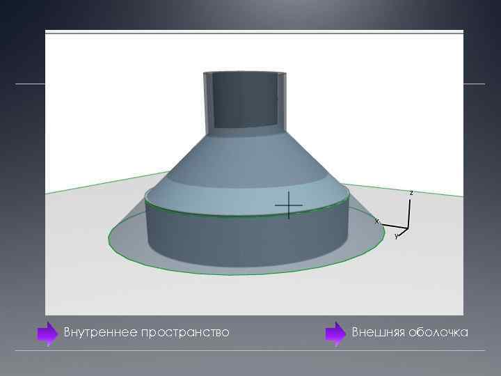Внутреннее пространство Внешняя оболочка 
