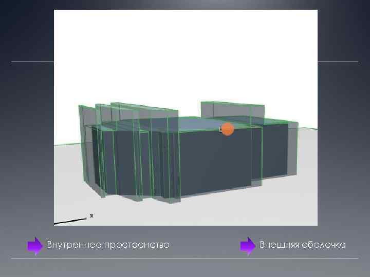Внутреннее пространство Внешняя оболочка 