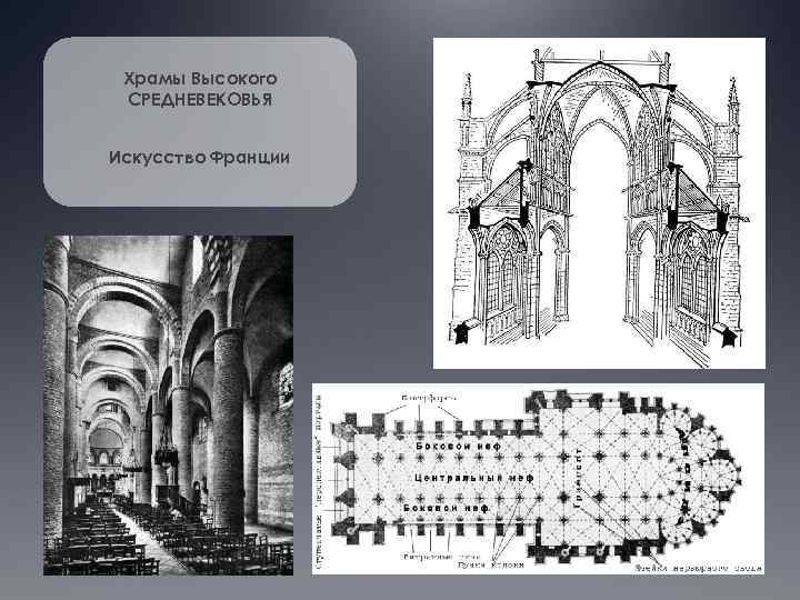 Храмы Высокого СРЕДНЕВЕКОВЬЯ Искусство Франции 