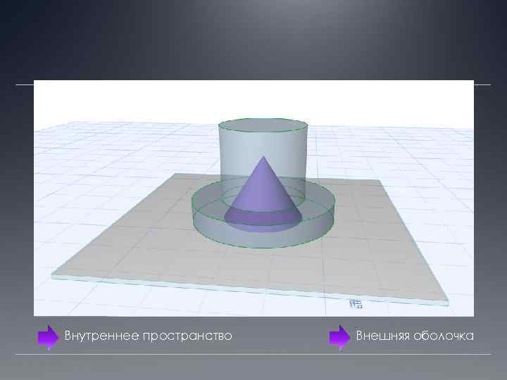 Внутреннее пространство Внешняя оболочка 