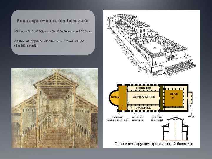 План христианской базилики