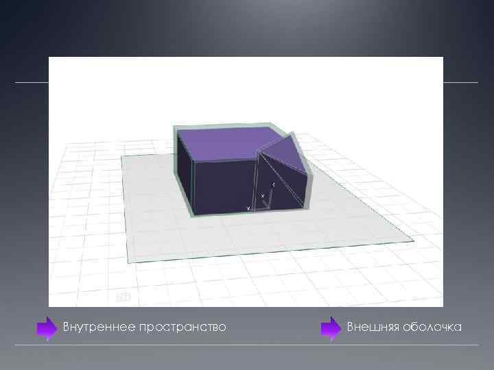 Внутреннее пространство Внешняя оболочка 